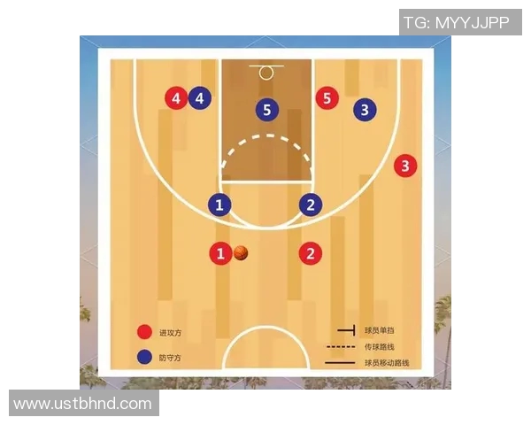 上海篮球队区域防守分析：优缺点及改进建议探讨