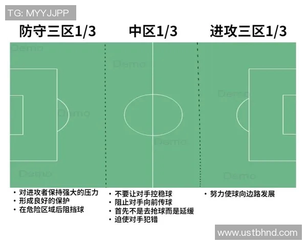 南京足球队区域防守体系解析与战术运用探讨