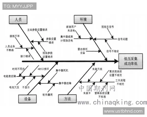 重庆羽毛球队灵活性分析与提升策略探讨