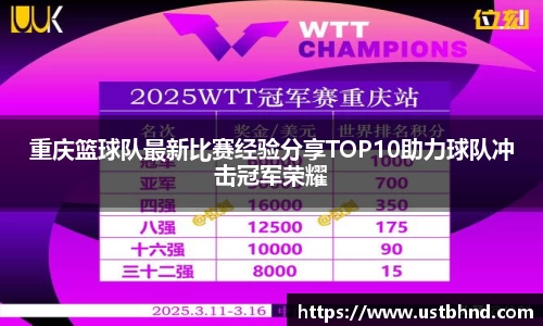 重庆篮球队最新比赛经验分享TOP10助力球队冲击冠军荣耀